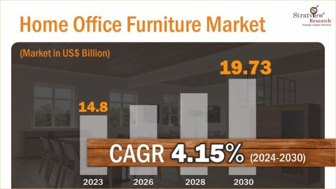 Home-Office-Furniture-Market-Insights